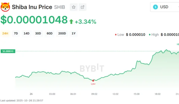 SHIB Price Tracking